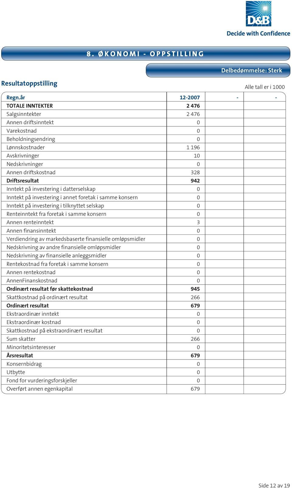 Driftsresultat 942 Inntekt på investering i datterselskap 0 Inntekt på investering i annet foretak i samme konsern 0 Inntekt på investering i tilknyttet selskap 0 Renteinntekt fra foretak i samme