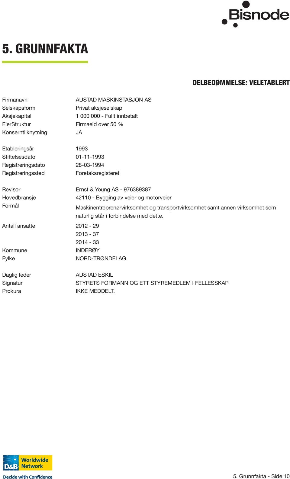 42110 - Bygging av veier og motorveier Formål Maskinentreprenørvirksomhet og transportvirksomhet samt annen virksomhet som naturlig står i forbindelse med dette.