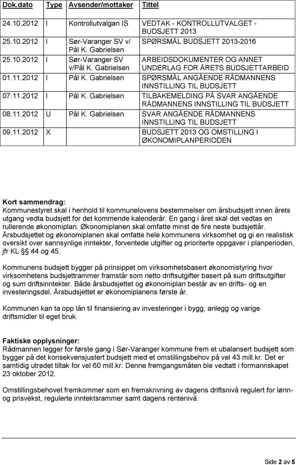 2012 I Pål K. Gabrielsen 08.11.