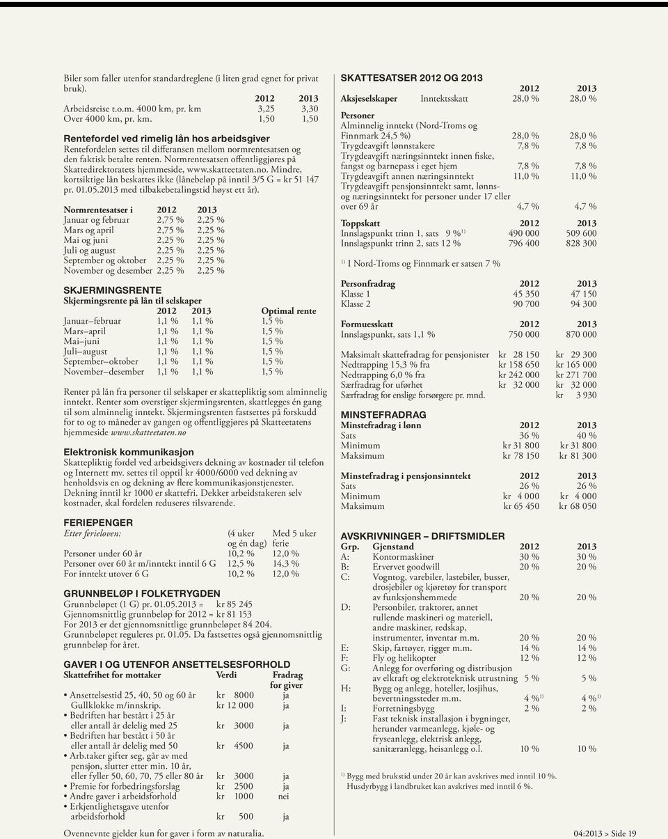 Normrente satsen offentliggjøres på Skatte direktoratets hjemmeside, www.skatteetaten.no. Mindre, kortsiktige lån beskattes ikke (lånebeløp på inntil 3/5 G = kr 51 147 pr. 01.05.