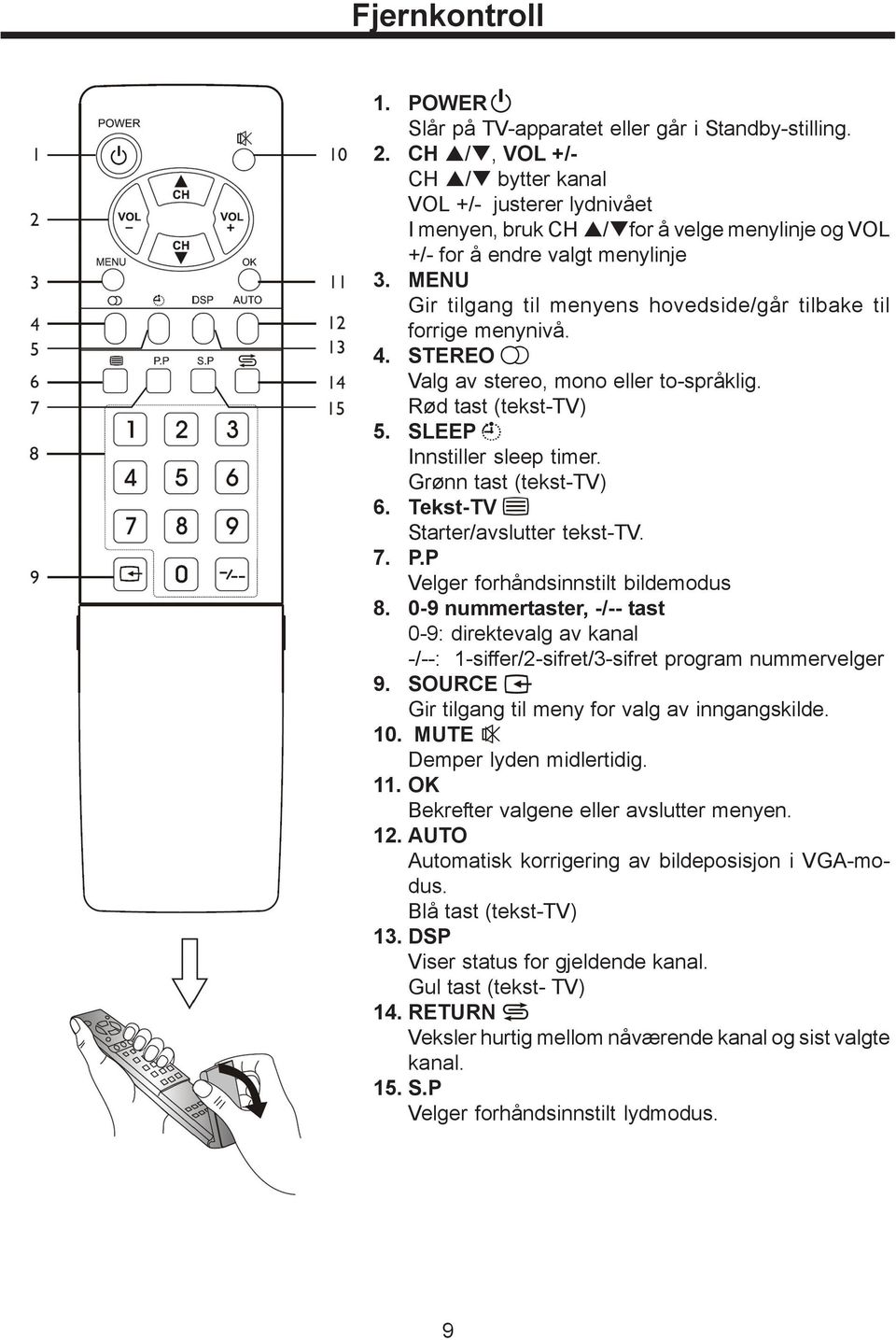 MENU Gir tilgang til menyens hovedside/går tilbake til forrige menynivå. 4. STEREO Valg av stereo, mono eller to-språklig. Rød tast (tekst-tv) 5. SLEEP Innstiller sleep timer. Grønn tast (tekst-tv) 6.