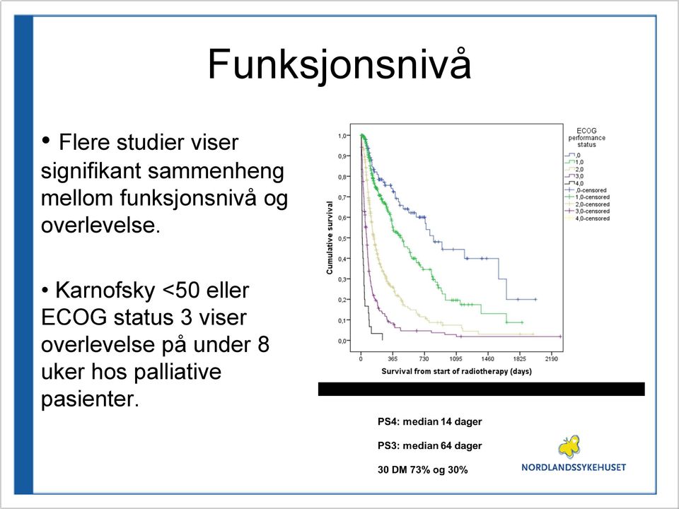 Karnofsky <50 eller ECOG status 3 viser