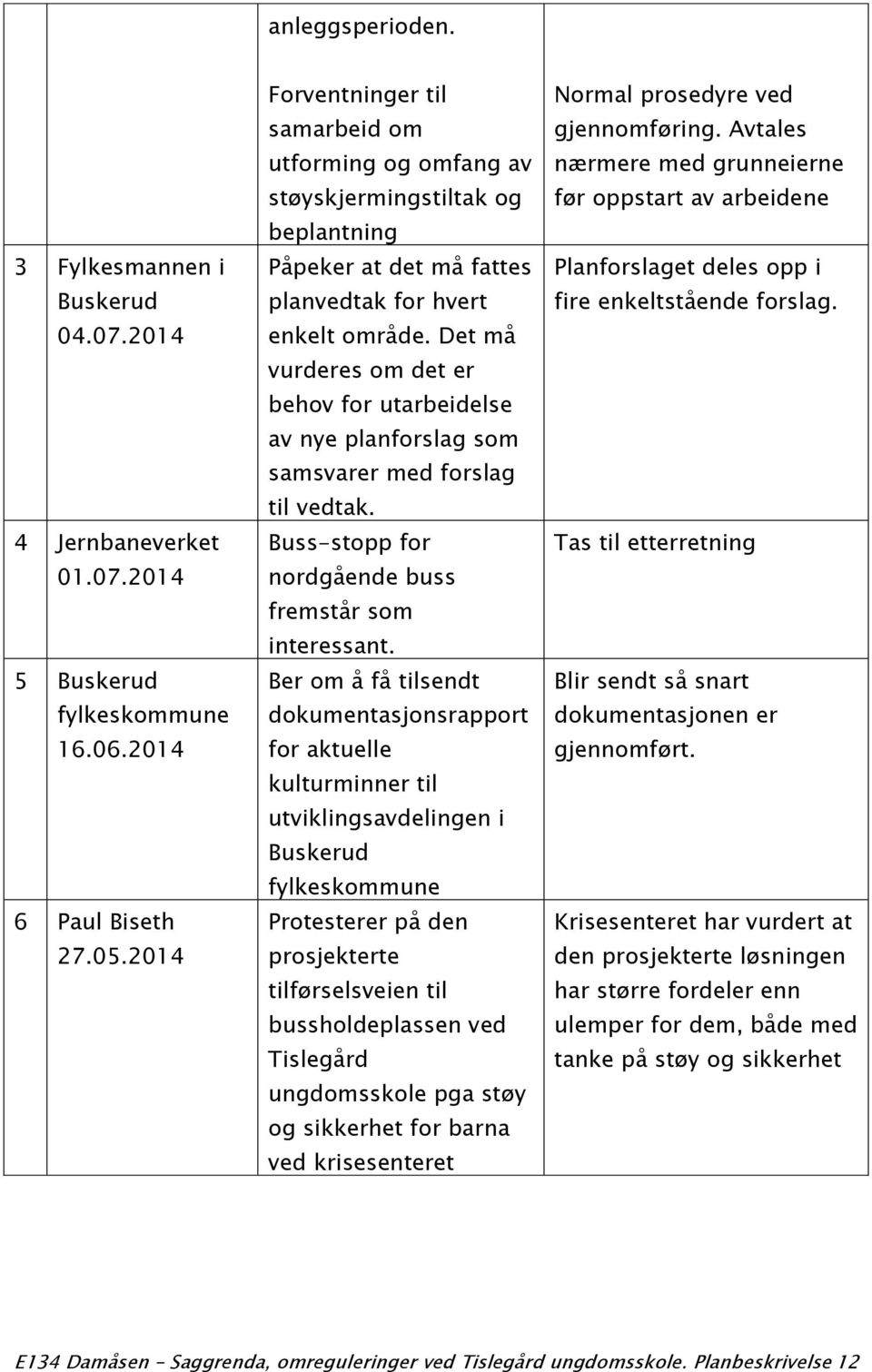 Det må vurderes om det er behov for utarbeidelse av nye planforslag som samsvarer med forslag til vedtak. Buss-stopp for nordgående buss fremstår som interessant.