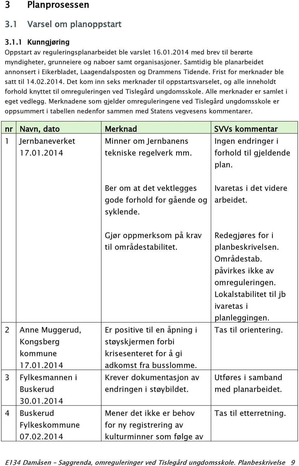 Det kom inn seks merknader til oppstartsvarselet, og alle inneholdt forhold knyttet til omreguleringen ved Tislegård ungdomsskole. Alle merknader er samlet i eget vedlegg.