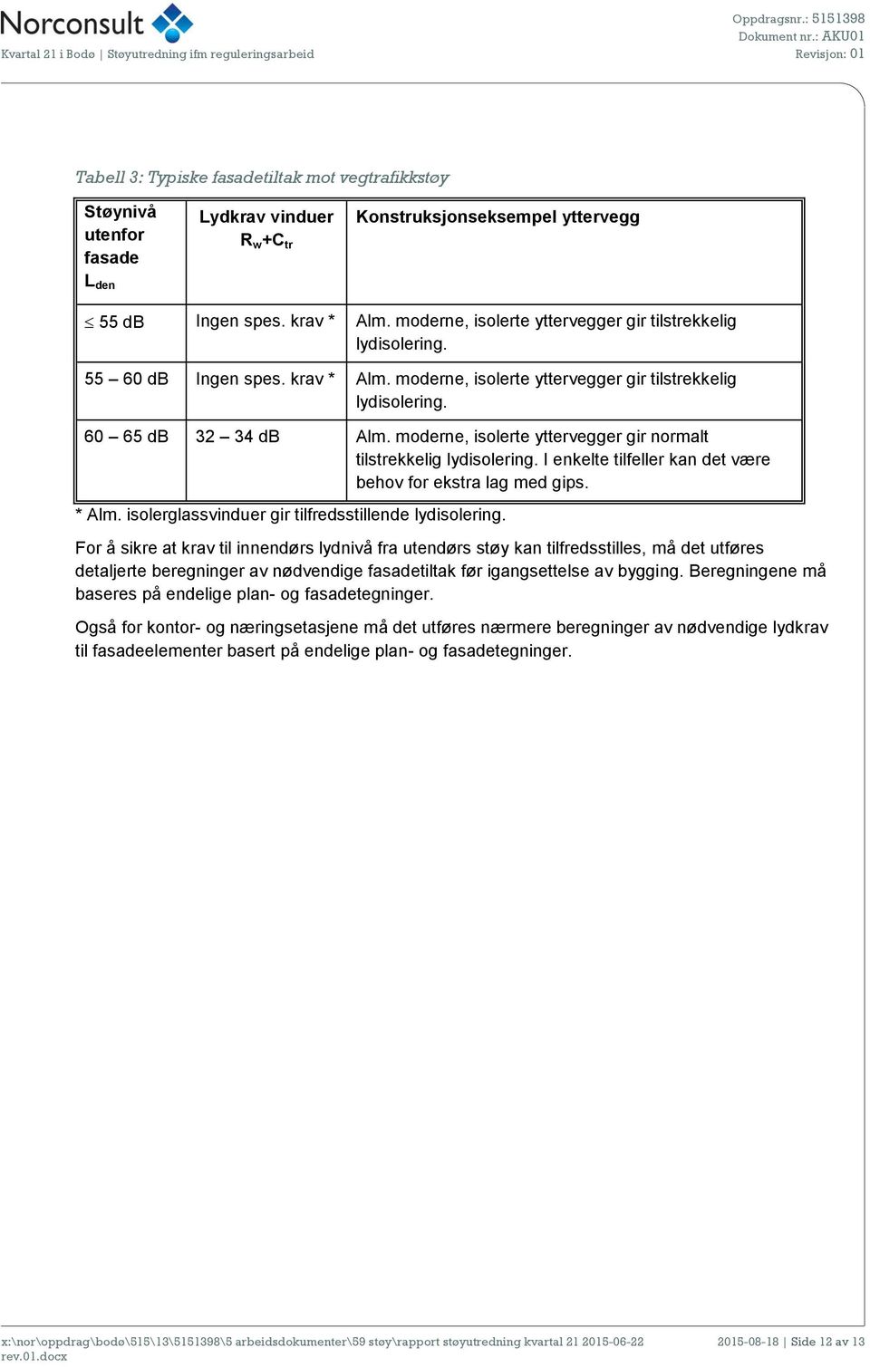 moderne, isolerte yttervegger gir normalt tilstrekkelig lydisolering. I enkelte tilfeller kan det være behov for ekstra lag med gips. * Alm. isolerglassvinduer gir tilfredsstillende lydisolering.