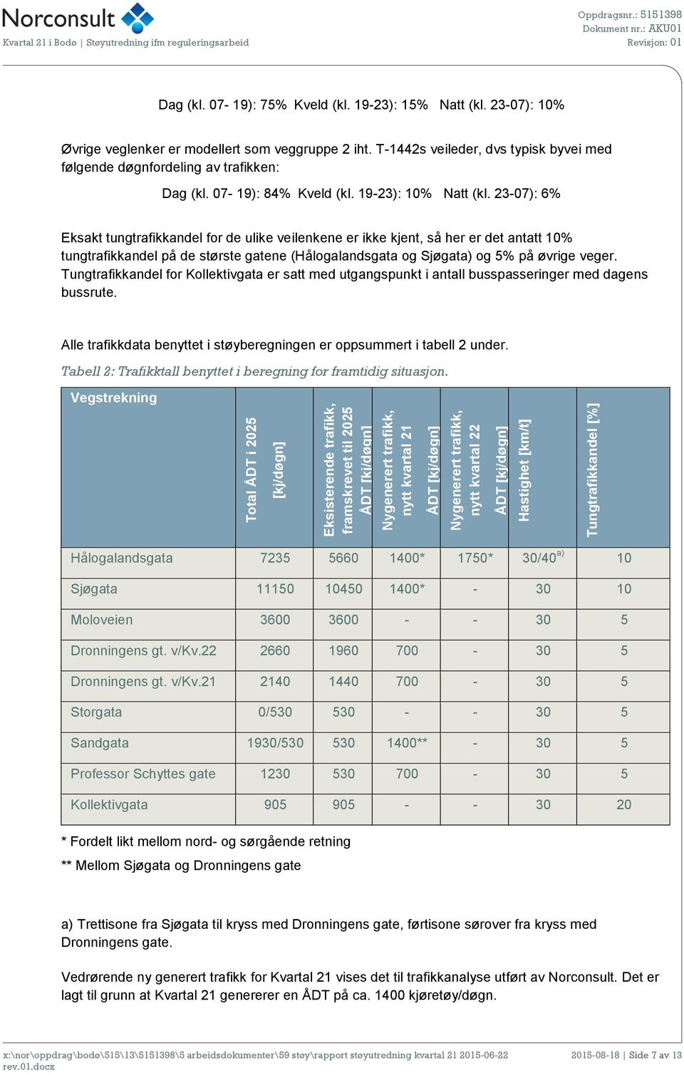 T-1442s veileder, dvs typisk byvei med følgende døgnfordeling av trafikken: Dag (kl. 07-19): 84% Kveld (kl. 19-23): 10% Natt (kl.