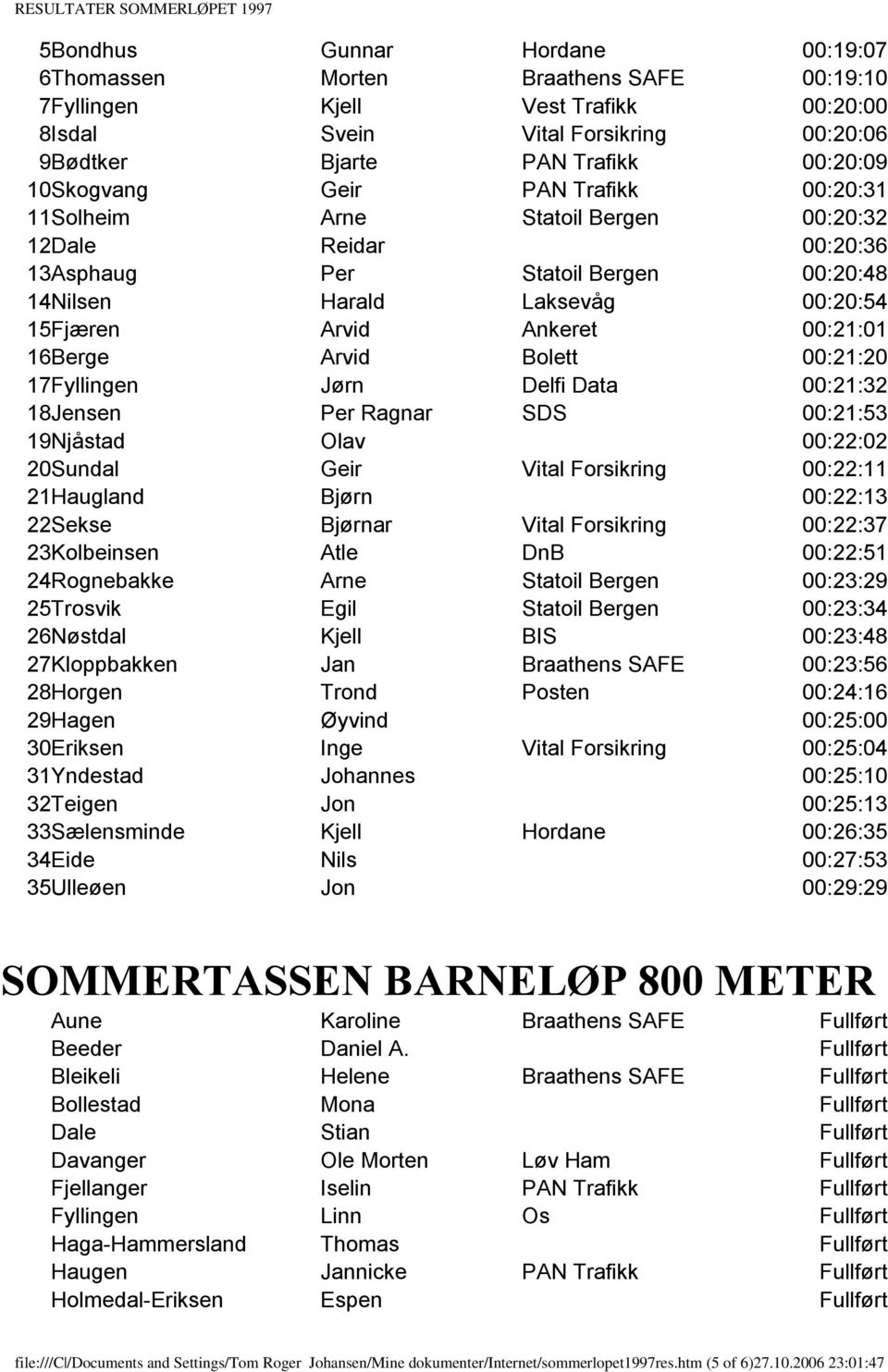 00:21:01 16Berge Arvid Bolett 00:21:20 17Fyllingen Jørn Delfi Data 00:21:32 18Jensen Per Ragnar SDS 00:21:53 19Njåstad Olav 00:22:02 20Sundal Geir Vital Forsikring 00:22:11 21Haugland Bjørn 00:22:13