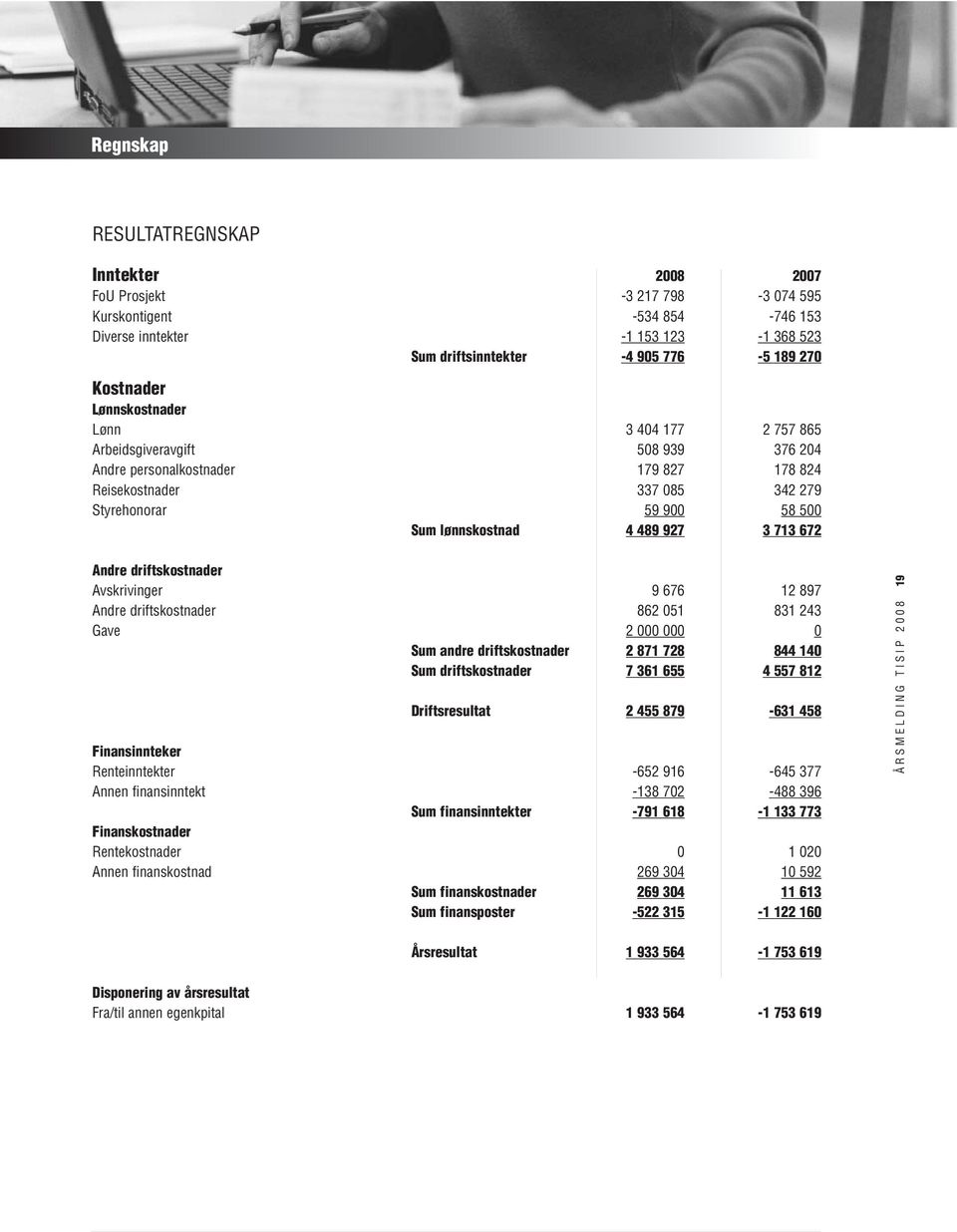 4 489 927 3 713 672 Andre driftskostnader Avskrivinger 9 676 12 897 Andre driftskostnader 862 051 831 243 Gave 2 000 000 0 Sum andre driftskostnader 2 871 728 844 140 Sum driftskostnader 7 361 655 4