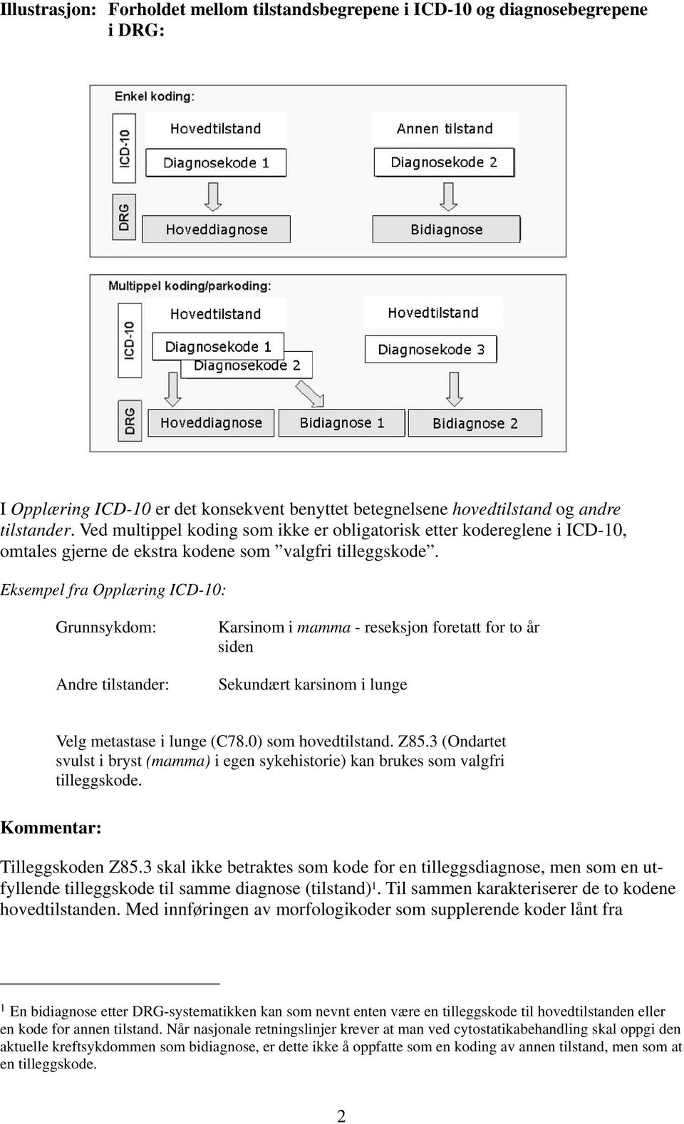 Eksempel fra Opplæring ICD-10: Grunnsykdom: Andre tilstander: Karsinom i mamma - reseksjon foretatt for to år siden Sekundært karsinom i lunge Velg metastase i lunge (C78.0) som hovedtilstand. Z85.