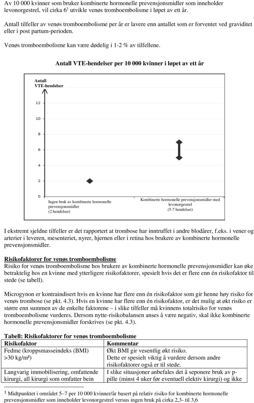 Antall VTE-hendelser per 10 000 kvinner i løpet av ett år Antall VTE-hendelser Ingen bruk av kombinerte hormonelle prevensjonsmidler (2 hendelser) Kombinerte hormonelle prevensjonsmidler med