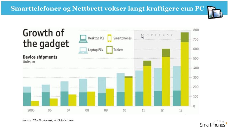 kraftigere enn PC