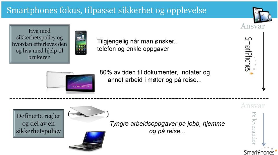 .. telefon og enkle oppgaver Ansvar 80% av tiden til dokumenter, notater og annet arbeid i møter og