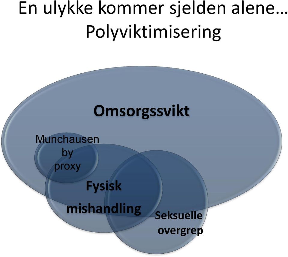 Omsorgssvikt Munchausen by