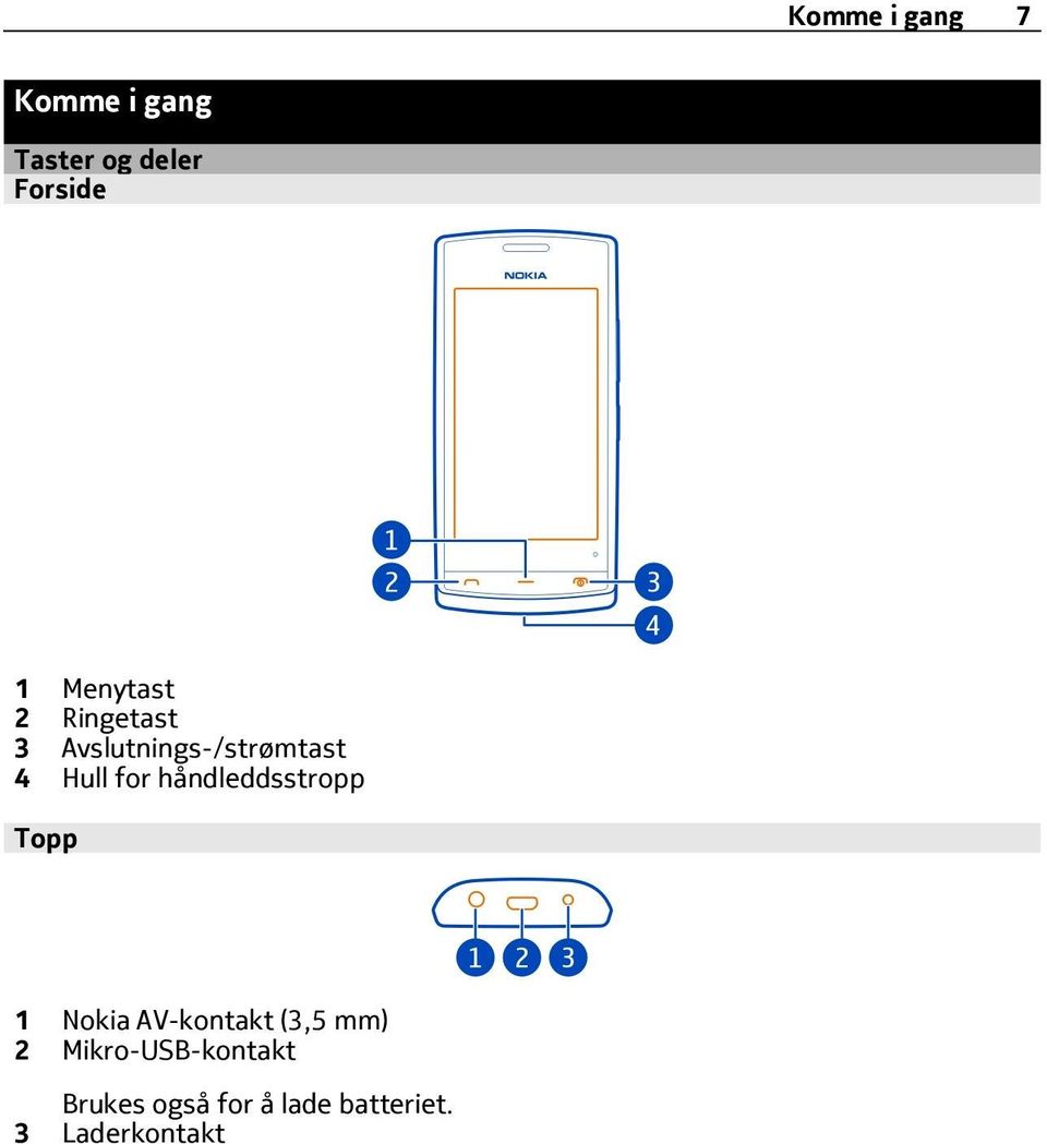 håndleddsstropp Topp 1 Nokia AV-kontakt (3,5 mm) 2
