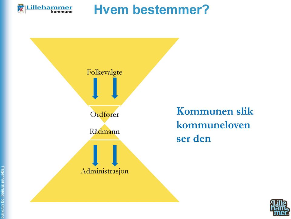 Kommunen slik kommuneloven ser