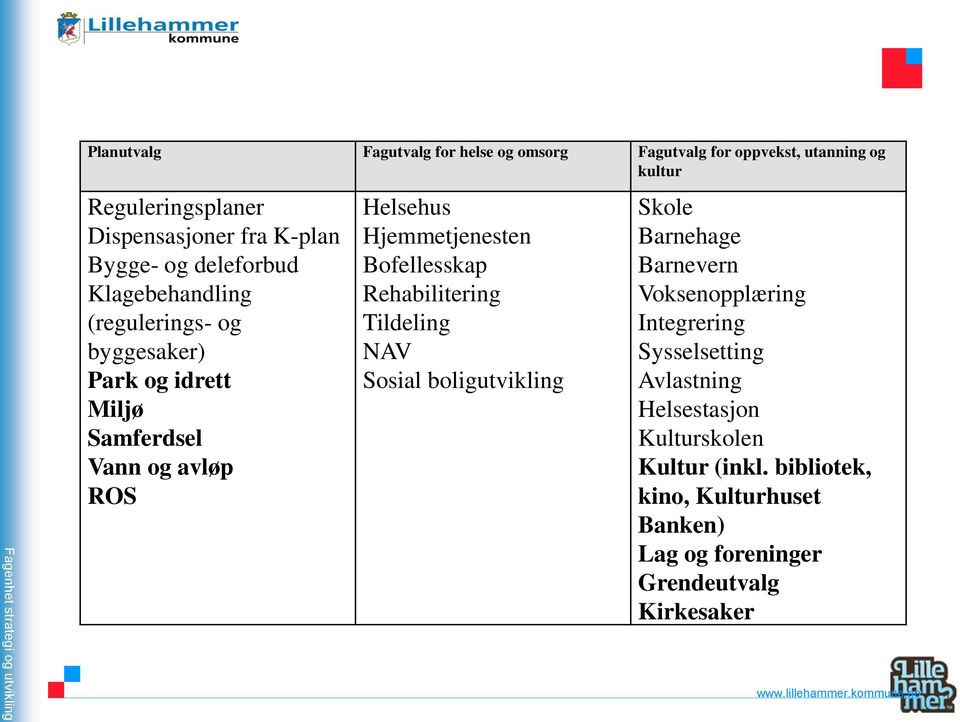 Helsehus Hjemmetjenesten Bofellesskap Rehabilitering Tildeling NAV Sosial boligutvikling Skole Barnehage Barnevern Voksenopplæring Integrering