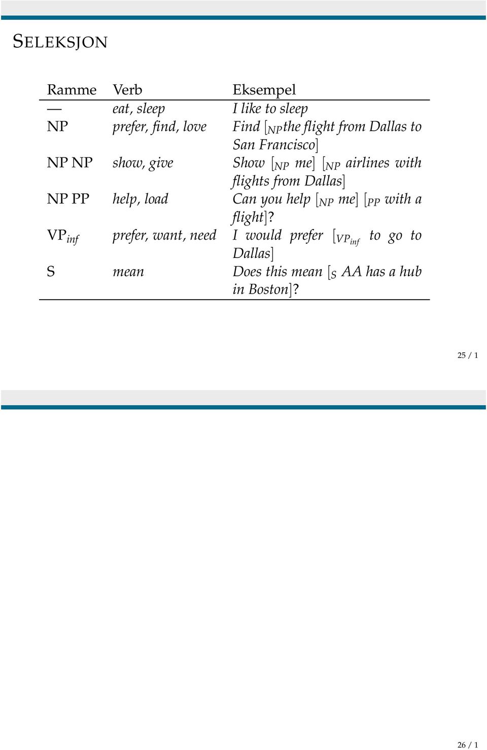 from Dallas] NP PP help, load Can you help [ NP me] [ PP with a flight]?