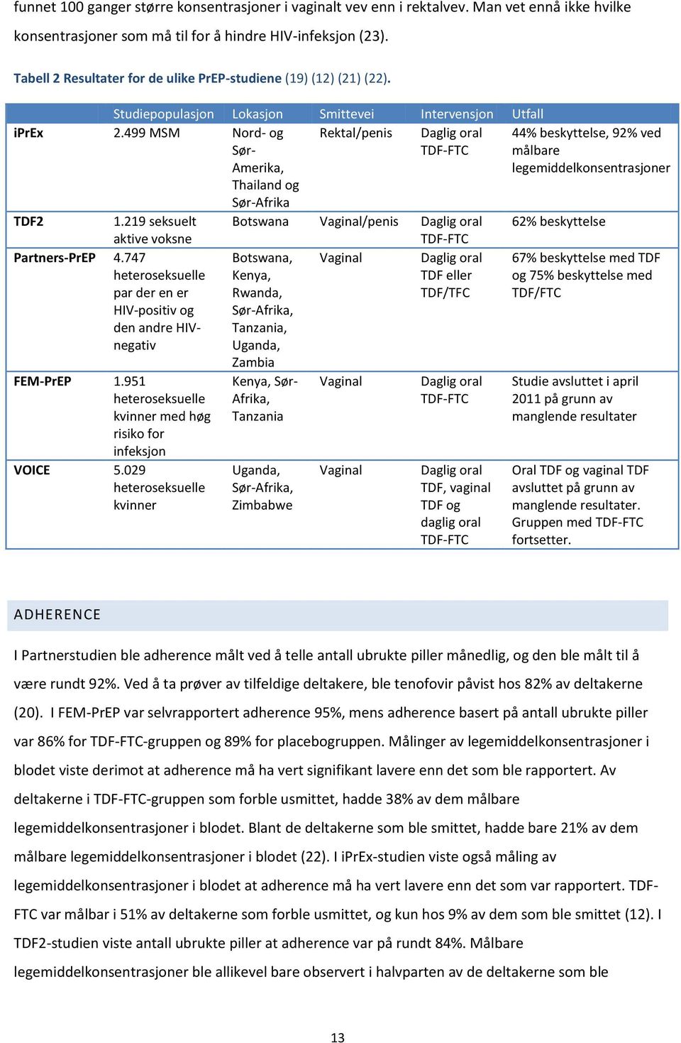 499 MSM Nord- og Sør- Amerika, Thailand og Sør-Afrika TDF2 1.219 seksuelt aktive voksne Partners-PrEP 4.747 heteroseksuelle par der en er HIV-positiv og den andre HIVnegativ FEM-PrEP 1.