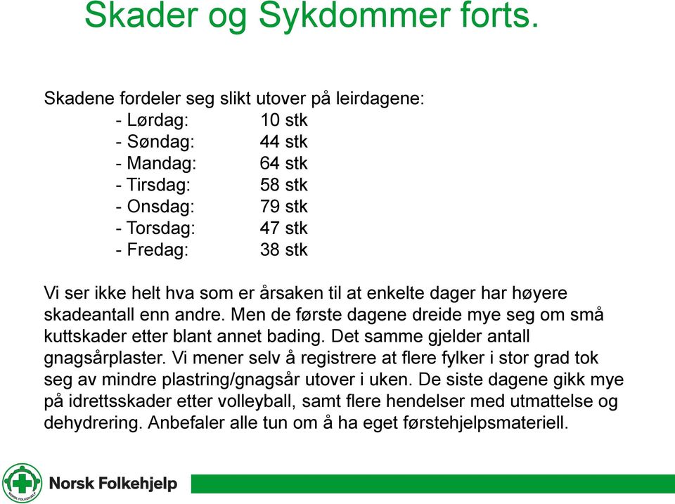 Vi ser ikke helt hva som er årsaken til at enkelte dager har høyere skadeantall enn andre. Men de første dagene dreide mye seg om små kuttskader etter blant annet bading.