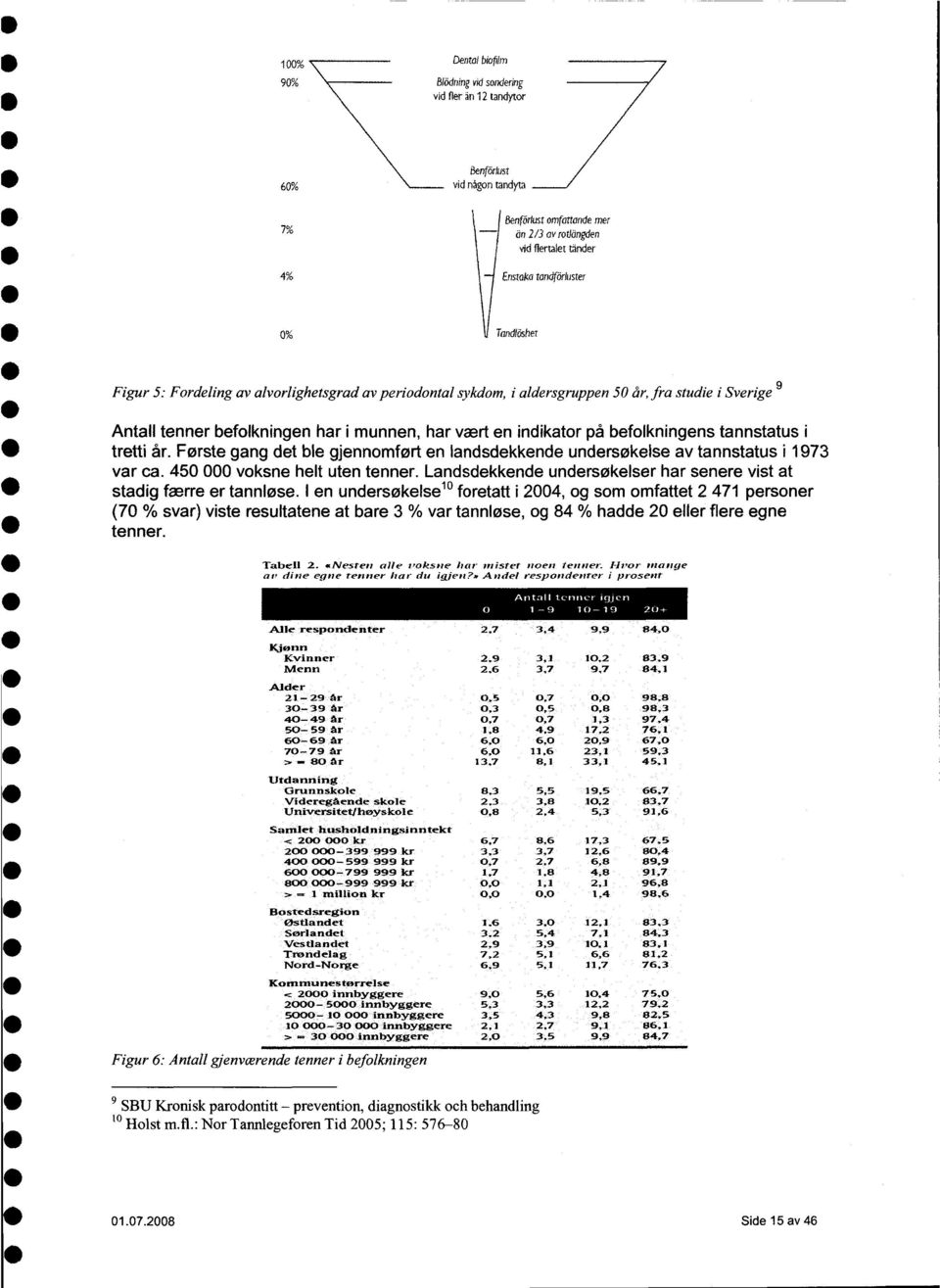 Fordeling av alvorlighetsgrad av periodontal sykdom, i aldersgruppen 5 år, fra studie i Sverige 9 Antall tenner befolkningen har i munnen, har vært en indikator på befolkningens tannstatus i tretti