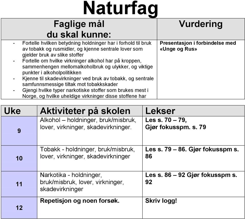 Gjengi hvilke typer narkotiske stoffer som brukes mest i Norge, og hvilke uheldige virkninger disse stoffene har 9 Alkohol holdninger, bruk/misbruk, lover, virkninger, skadevirkninger.