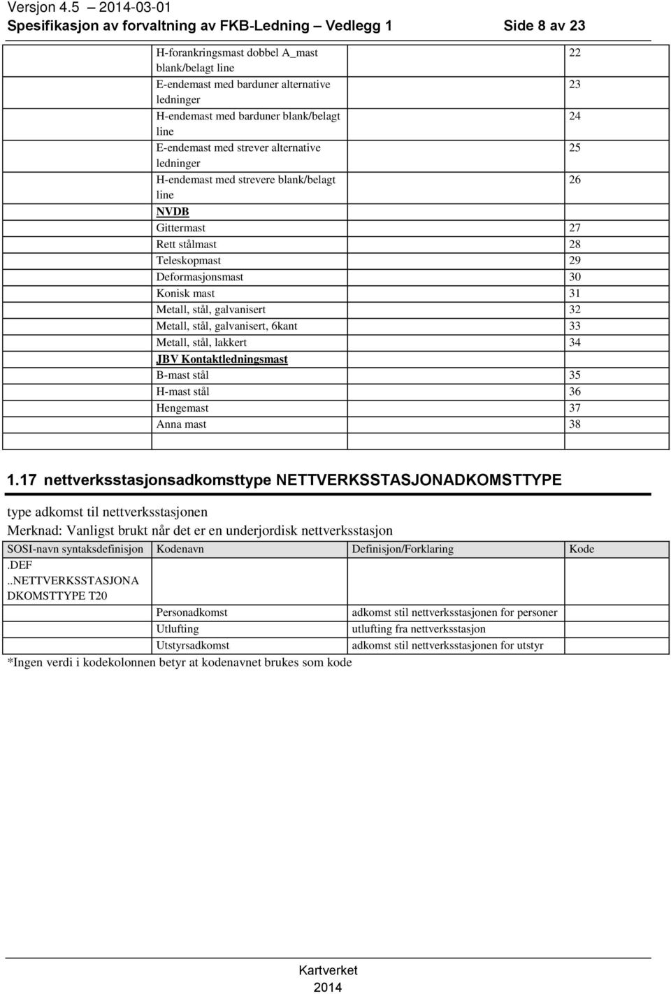 barduner blank/belagt 24 line E-endemast med strever alternative 25 ledninger H-endemast med strevere blank/belagt 26 line NVDB Gittermast 27 Rett stålmast 28 Teleskopmast 29 Deformasjonsmast 30