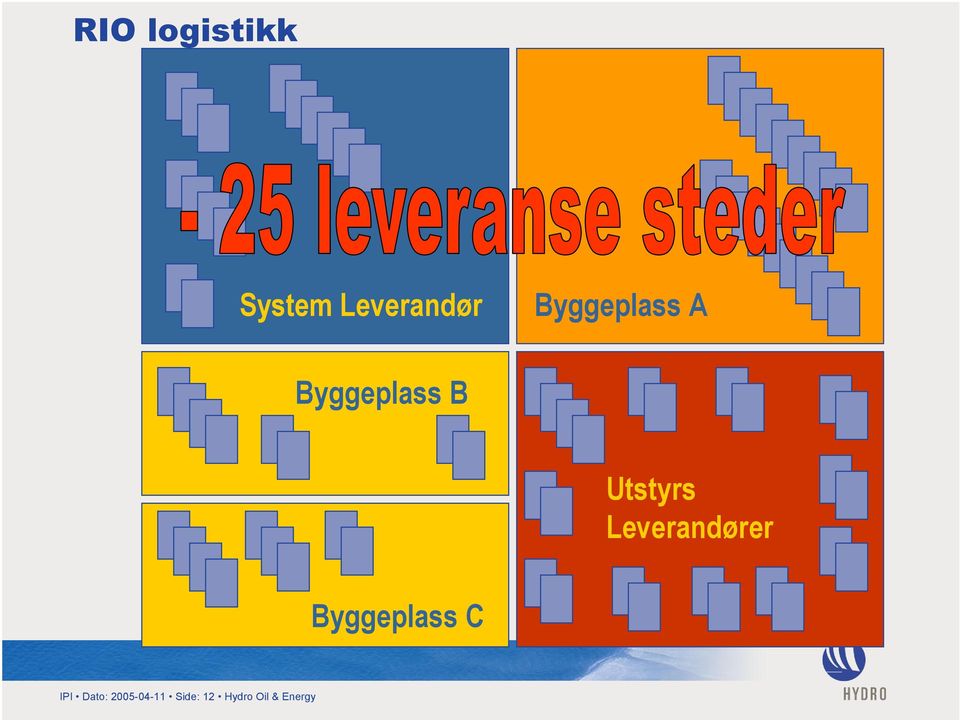 Leverandører Byggeplass C IPI