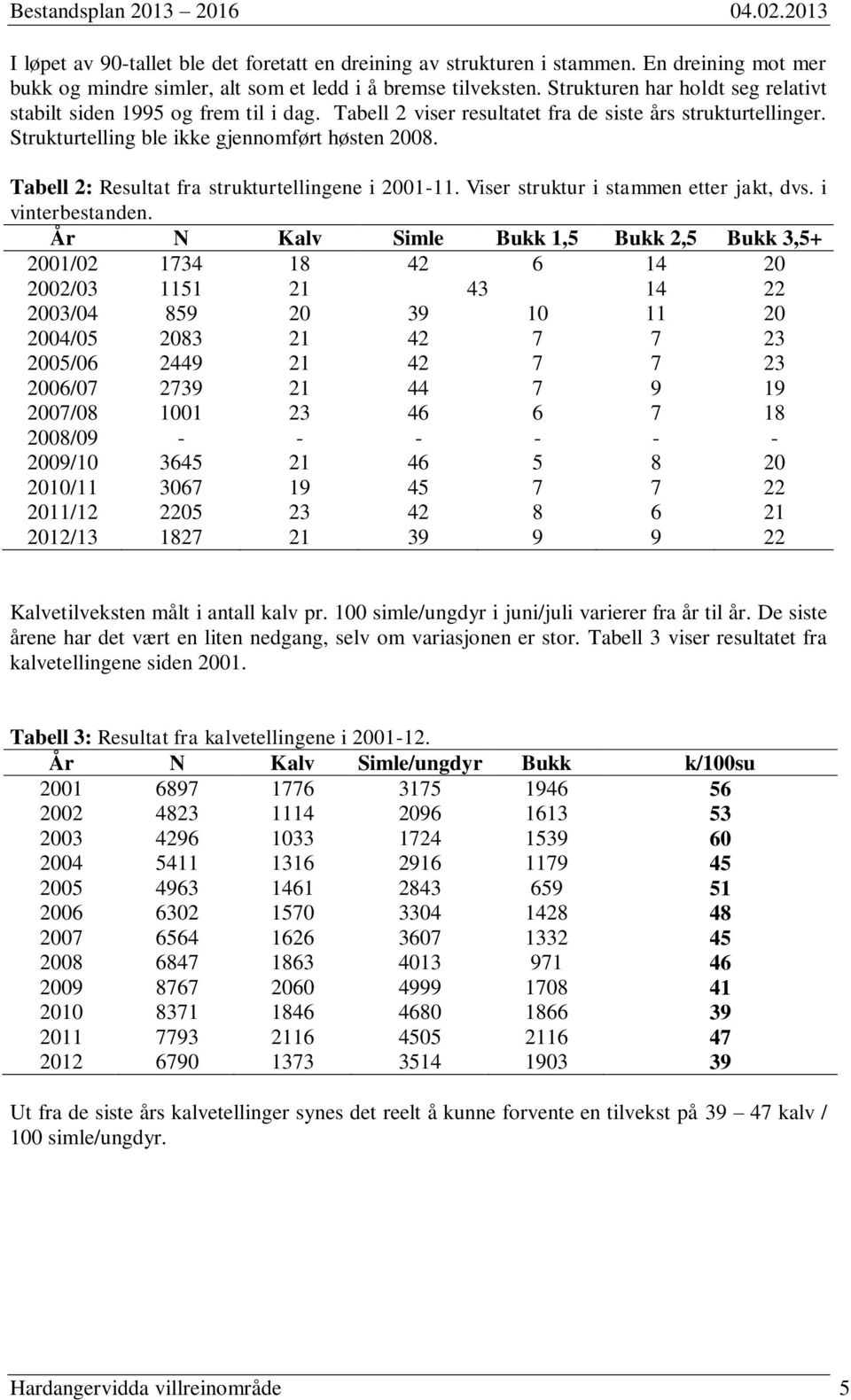 Tabell 2: Resultat fra strukturtellingene i 2001-11. Viser struktur i stammen etter jakt, dvs. i vinterbestanden.