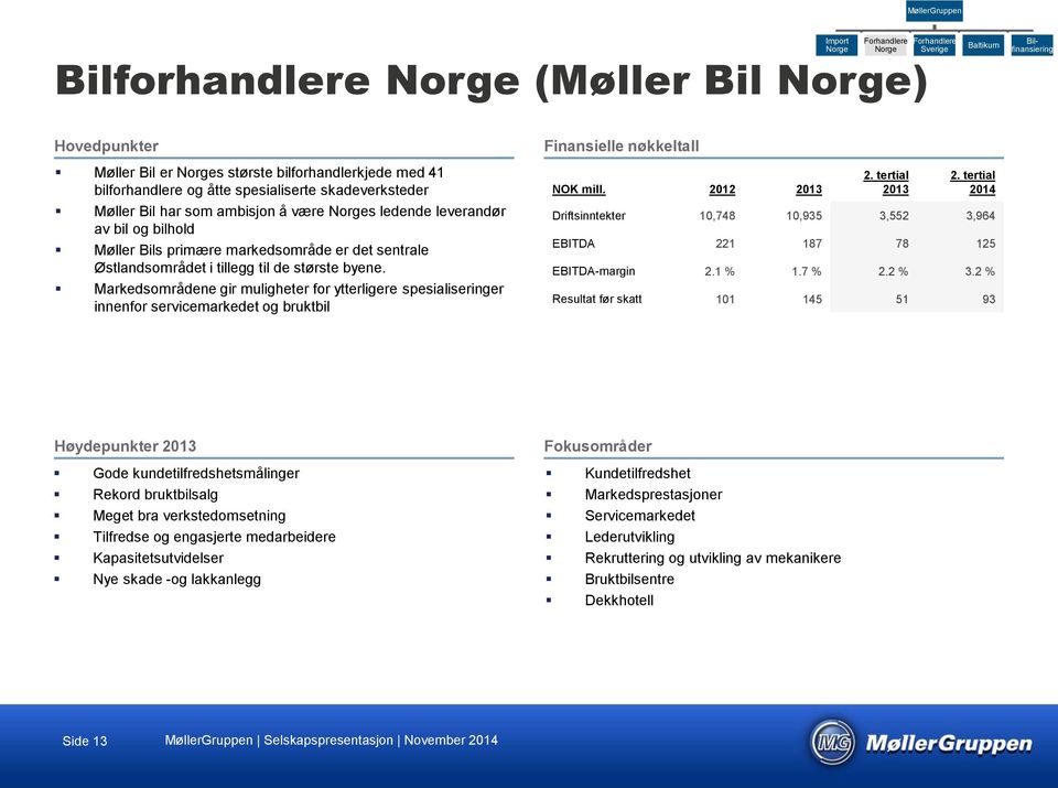 tillegg til de største byene. Markedsområdene gir muligheter for ytterligere spesialiseringer innenfor servicemarkedet og bruktbil Finansielle nøkkeltall NOK mill. 2012 2013 2. tertial 2013 2.