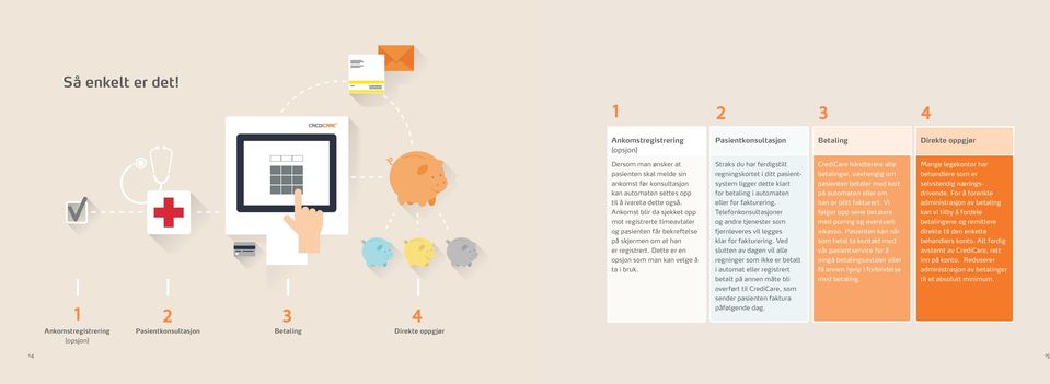 sin regningskortet i ditt pasient betalinger, uavhengig om behandlere som er ankomst før konsultasjon system ligger dette klart pasienten betaler med kort selvstendig nærings kan automaten settes opp