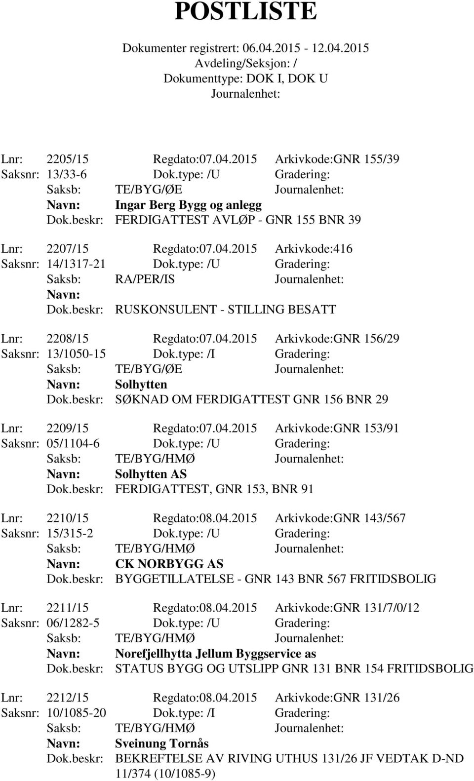 beskr: RUSKONSULENT - STILLING BESATT Lnr: 2208/15 Regdato:07.04.2015 Arkivkode:GNR 156/29 Saksnr: 13/1050-15 Dok.type: /I Gradering: Saksb: TE/BYG/ØE Navn: Solhytten Dok.