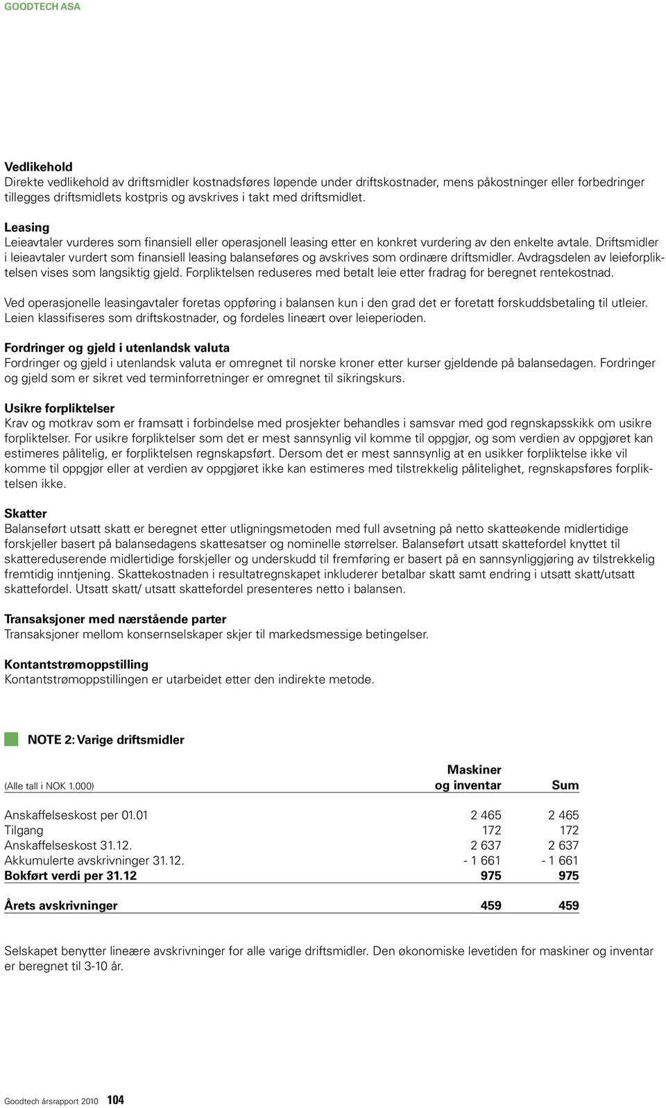 Driftsmidler i leieavtaler vurdert som finansiell leasing balanseføres og avskrives som ordinære driftsmidler. Avdragsdelen av leieforpliktelsen vises som langsiktig gjeld.