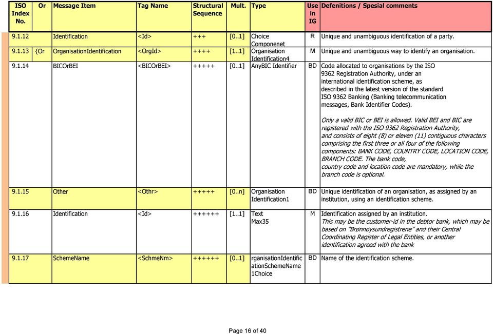 .1] AnyBI Identifier BD ode allocated to organisations by the ISO 9362 Registration Authority, under an ternational identification scheme, as described the latest version of the standard ISO 9362