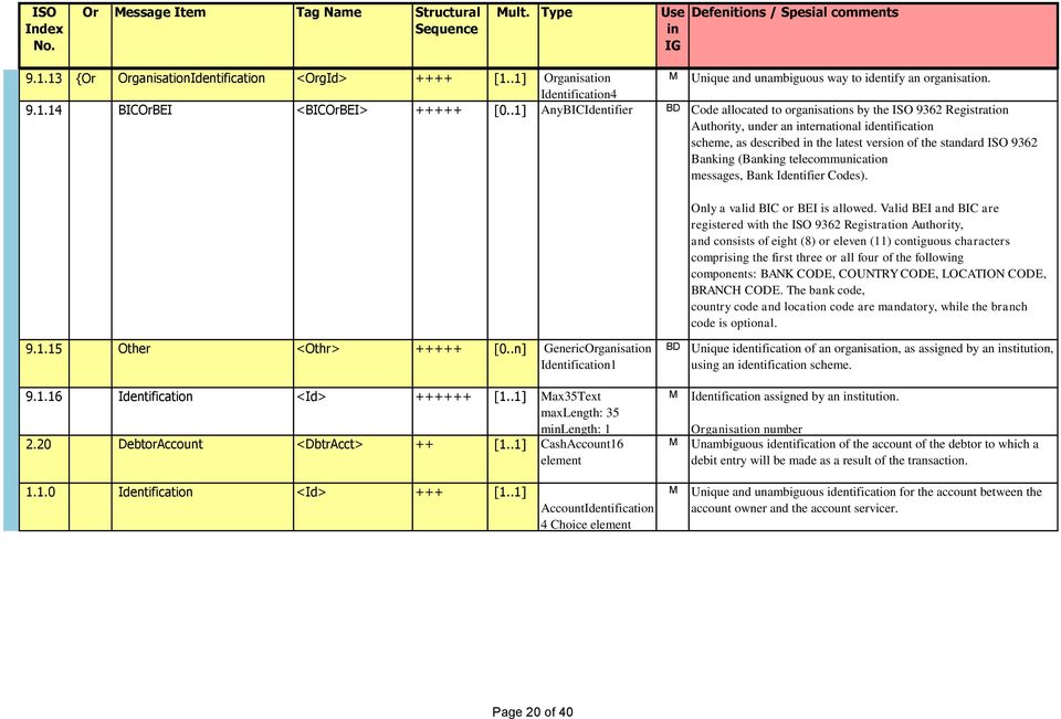 Bankg (Bankg telecommunication messages, Bank Identifier odes). Only a valid BI or BEI is allowed.