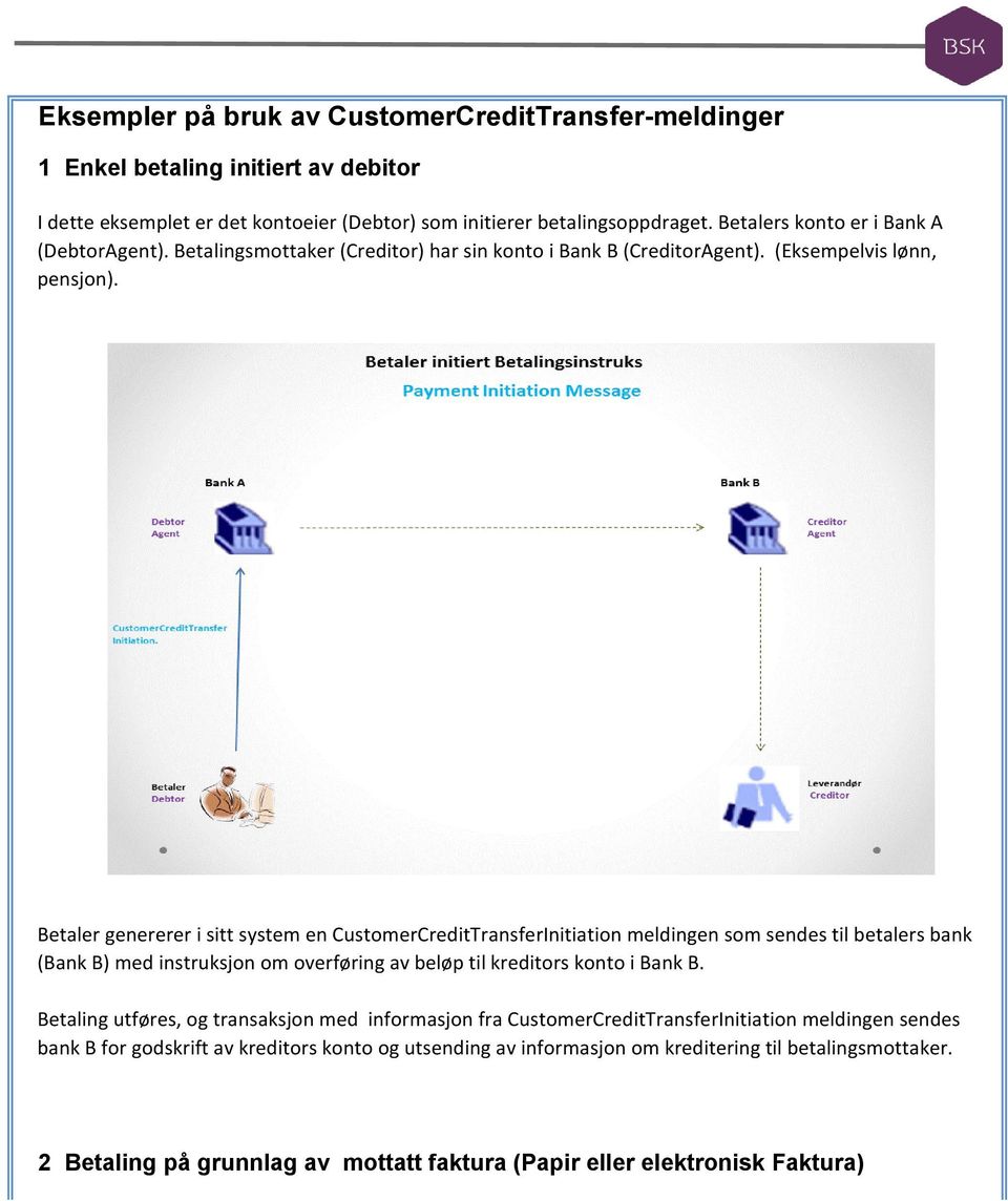 Betaler genererer i sitt system en ustomerredittransferinitiation meldgen som sendes til betalers bank (Bank B) med struksjon om overførg av beløp til kreditors konto i Bank B.