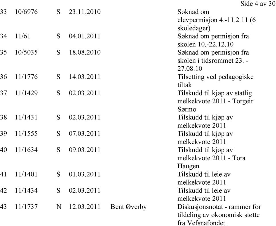 03.2011 Tilskudd til kjøp av melkekvote 2011 39 11/1555 S 07.03.2011 Tilskudd til kjøp av melkekvote 2011 40 11/1634 S 09.03.2011 Tilskudd til kjøp av melkekvote 2011 - Tora Haugen 41 11/1401 S 01.03.2011 Tilskudd til leie av melkekvote 2011 42 11/1434 S 02.