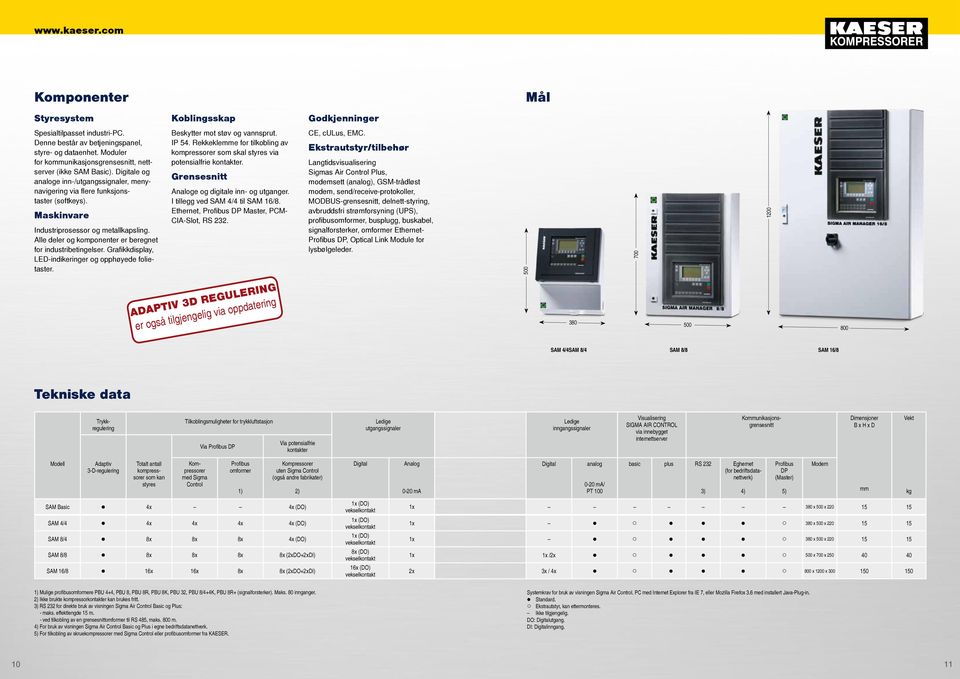 Maskinvare Industriprosessor og metallkapsling. Alle deler og komponenter er beregnet for industribetingelser. Grafikkdisplay, LED-indikeringer og opphøyede folietaster.