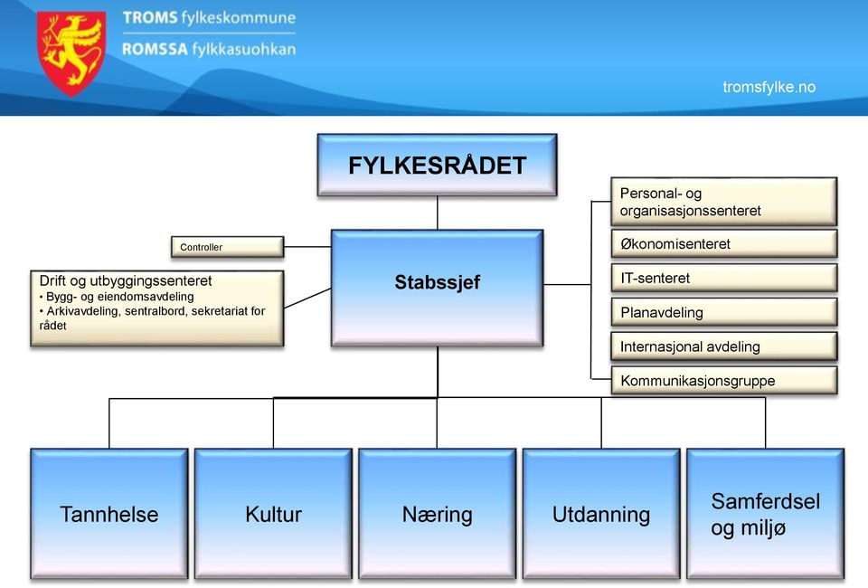 sekretariat for rådet Stabssjef Økonomisenteret IT-senteret Planavdeling