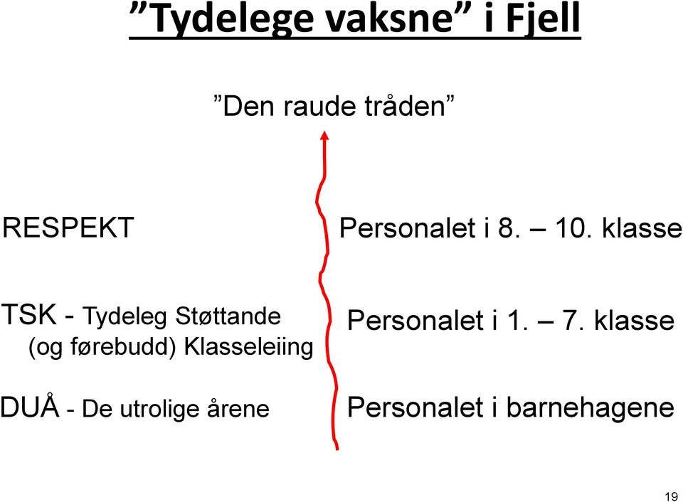 klasse TSK - Tydeleg Støttande (og førebudd)