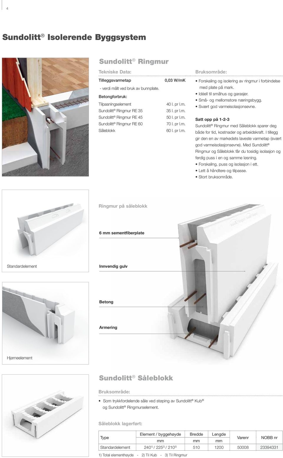 pr l.m. Satt opp på 1-2-3 Sundolitt Ringmur RE 60 70 l. pr l.m. Sundolitt Ringmur med Såleblokk sparer deg Såleblokk 60 l. pr l.m. både for tid, kostnader og arbeidskraft.