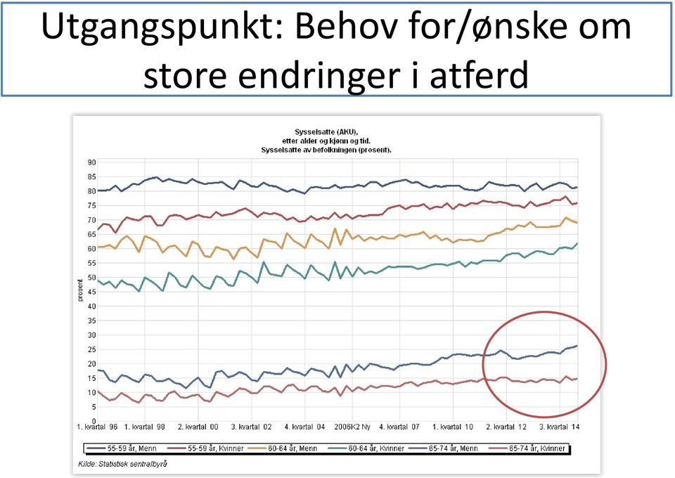 for/ønske om