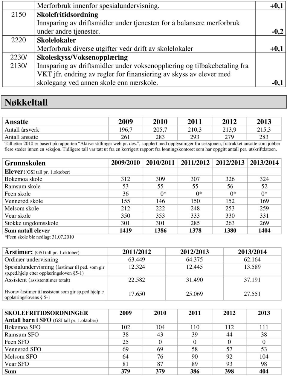 tilbakebetaling fra VKT jfr. endring av regler for finansiering av skyss av elever med skolegang ved annen skole enn nærskole.