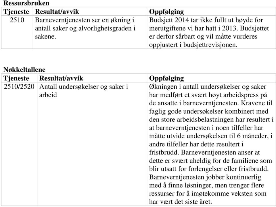 Nøkkeltallene Tjeneste Resultat/avvik Oppfølging 2510/2520 Antall undersøkelser og saker i Økningen i antall undersøkelser og saker arbeid har medført et svært høyt arbeidspress på de ansatte i