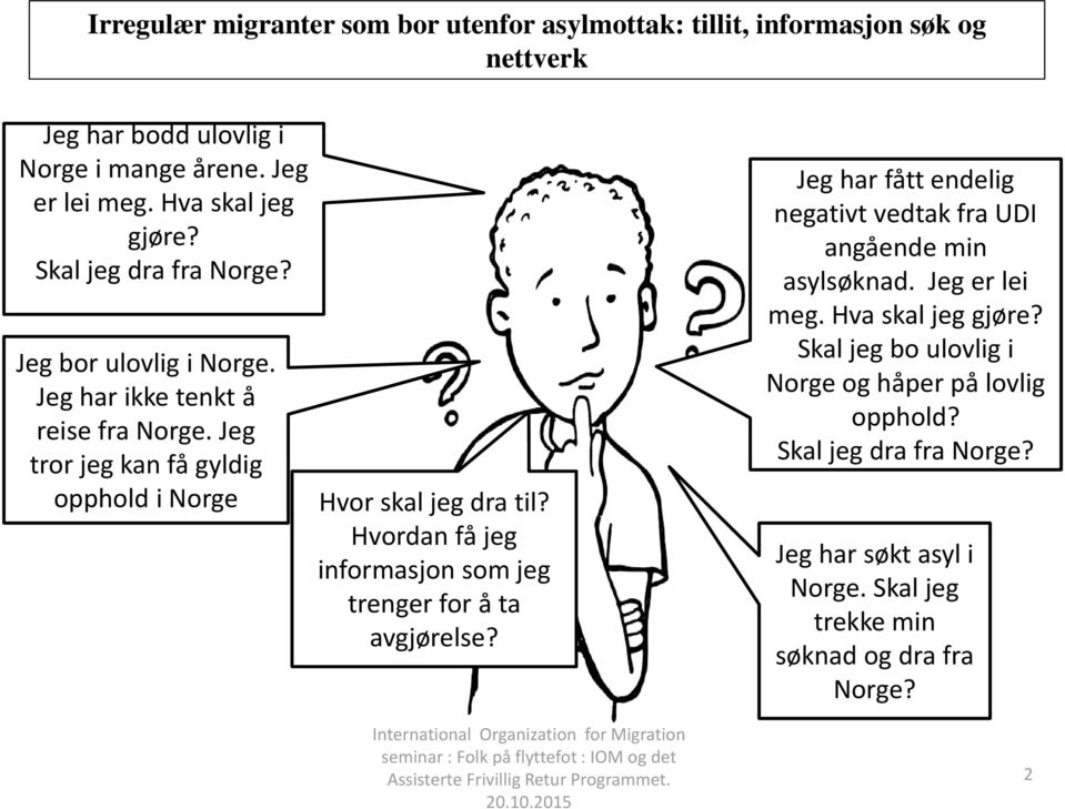 International Organization for Migration seminar : Folk på flyttefot : IOM og det Assisterte Frivillig Retur Programmet. 20.10.