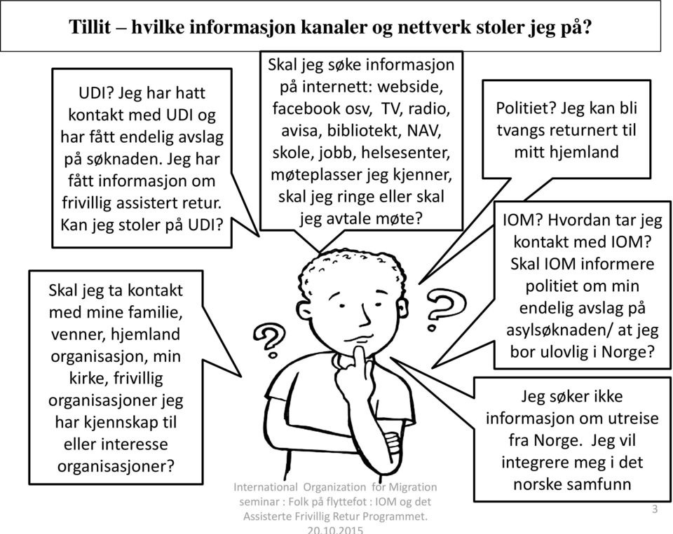 Skal jeg søke informasjon på internett: webside, facebook osv, TV, radio, avisa, bibliotekt, NAV, skole, jobb, helsesenter, møteplasser jeg kjenner, skal jeg ringe eller skal jeg avtale møte?