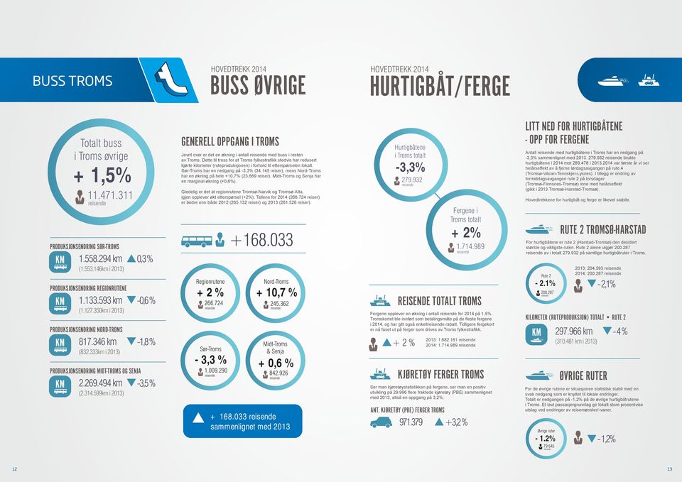 km i 2) PRODUKSJONSENDRING MIDT-TROMS OG SENJA KM 2.269.49