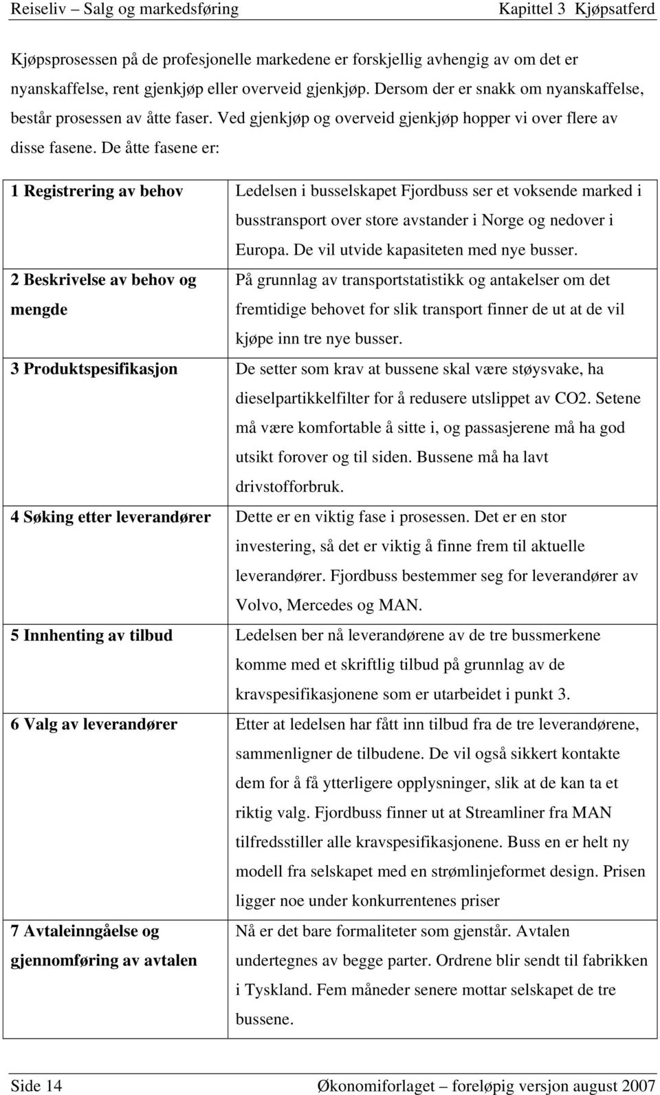 De åtte fasene er: 1 Registrering av behov Ledelsen i busselskapet Fjordbuss ser et voksende marked i busstransport over store avstander i Norge og nedover i Europa.