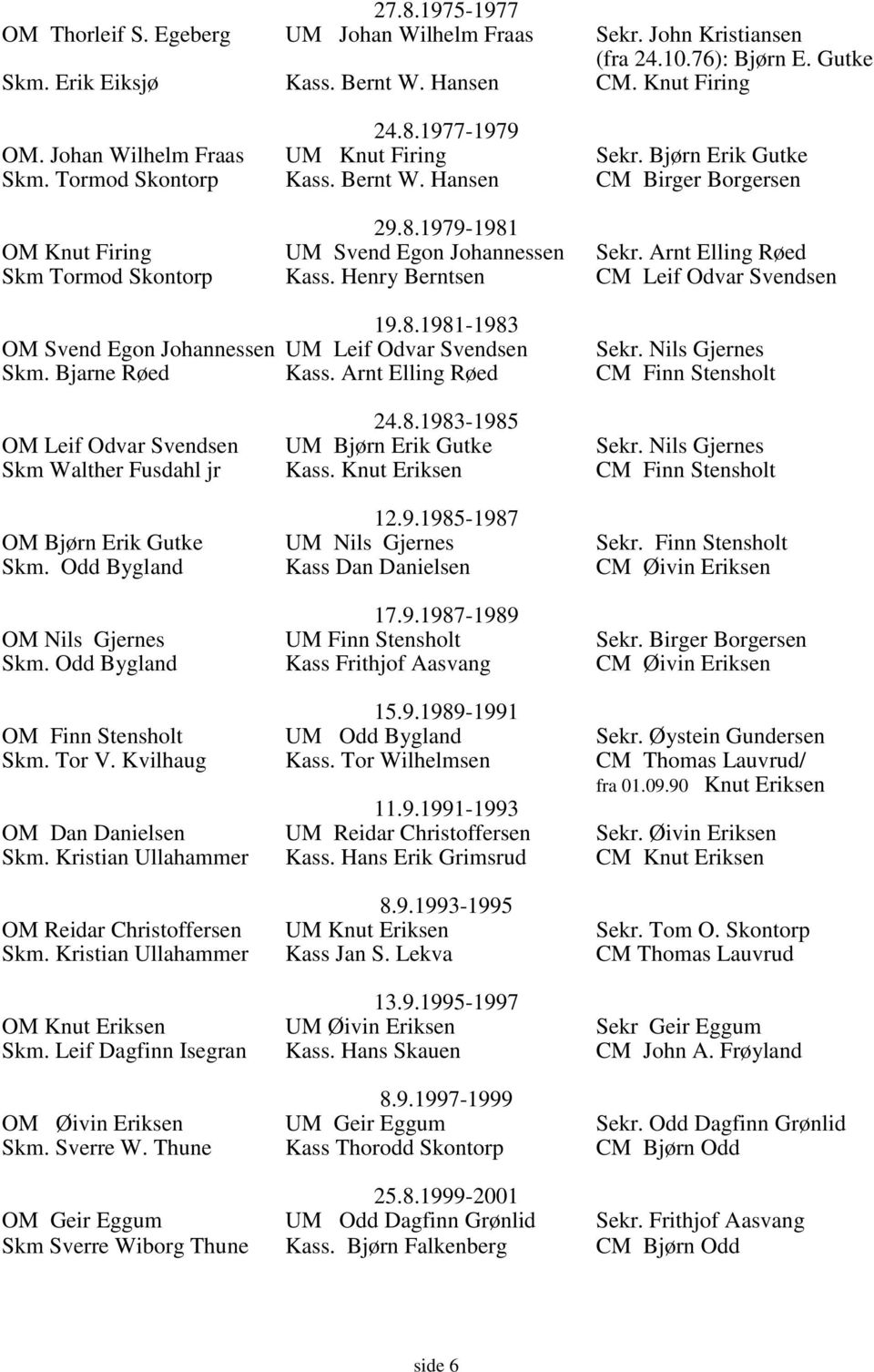 Arnt Elling Røed Skm Tormod Skontorp Kass. Henry Berntsen CM Leif Odvar Svendsen 19.8.1981-1983 OM Svend Egon Johannessen UM Leif Odvar Svendsen Sekr. Nils Gjernes Skm. Bjarne Røed Kass.