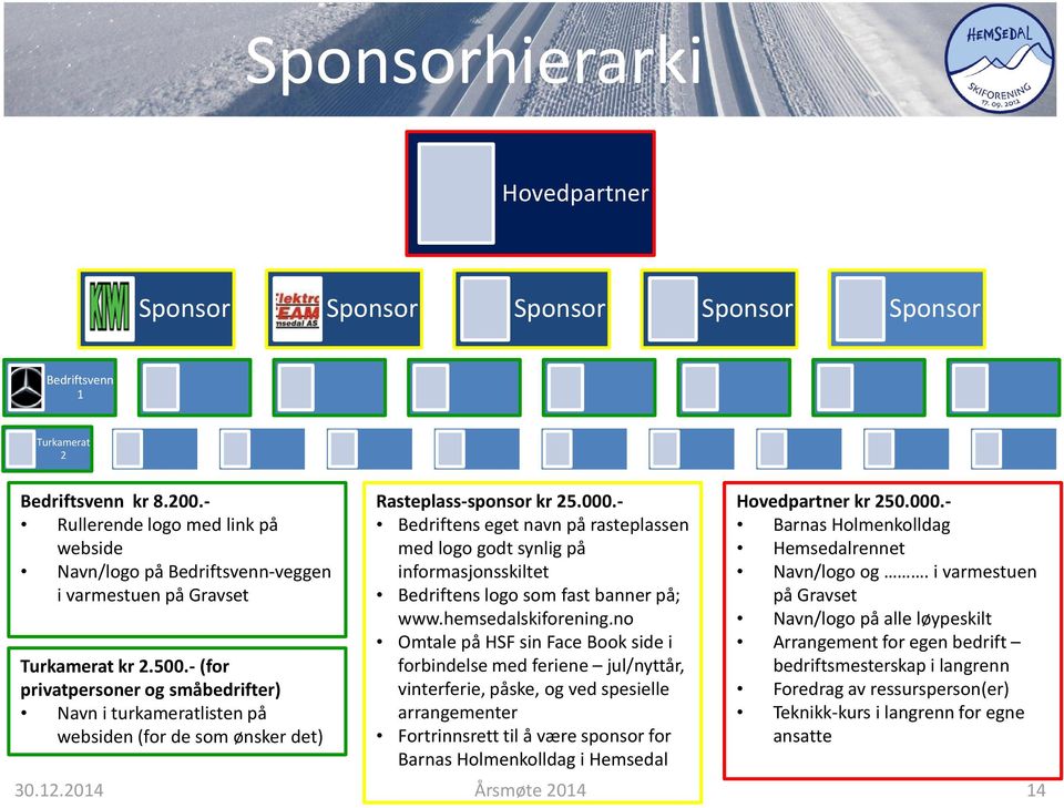 - (for privatpersoner og småbedrifter) Navn i turkameratlisten på websiden (for de som ønsker det) Rasteplass-sponsor kr 25.000.