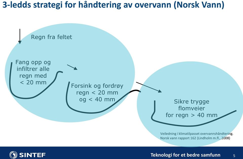 mm og < 40 mm Sikre trygge flomveier for regn > 40 mm Veiledning i